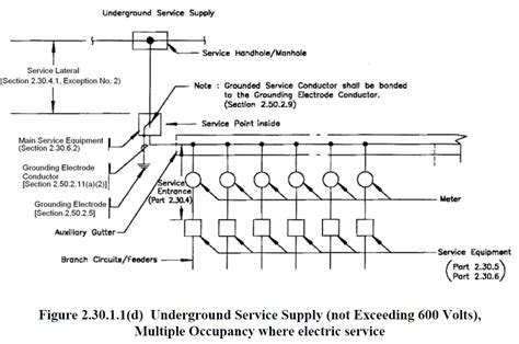 sockshare circuit breakers|Philippine Electrical Code 2009 Part 1/Chapter 2. Wiring and Protection.